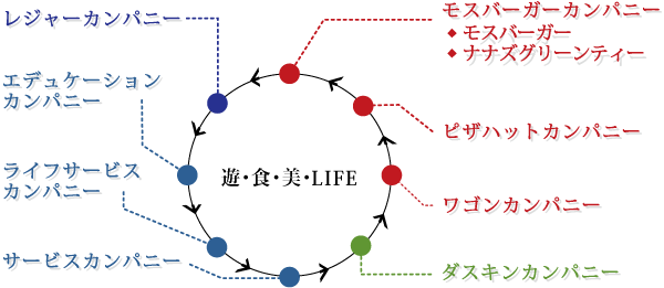 カンパニー概念図イメージ